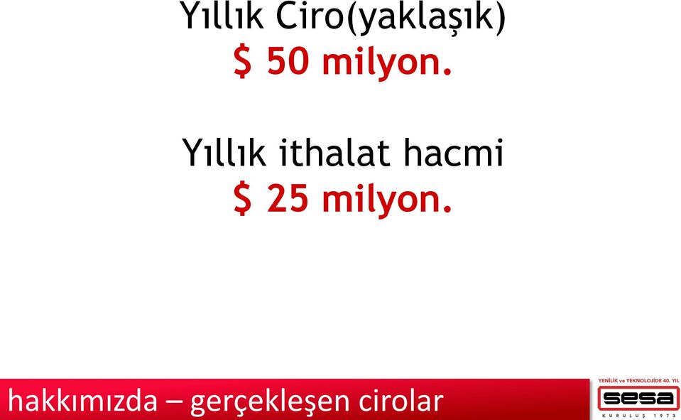 Yıllık ithalat hacmi $