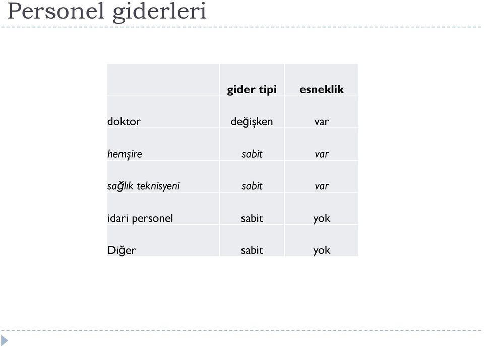 sabit var sağlık teknisyeni sabit