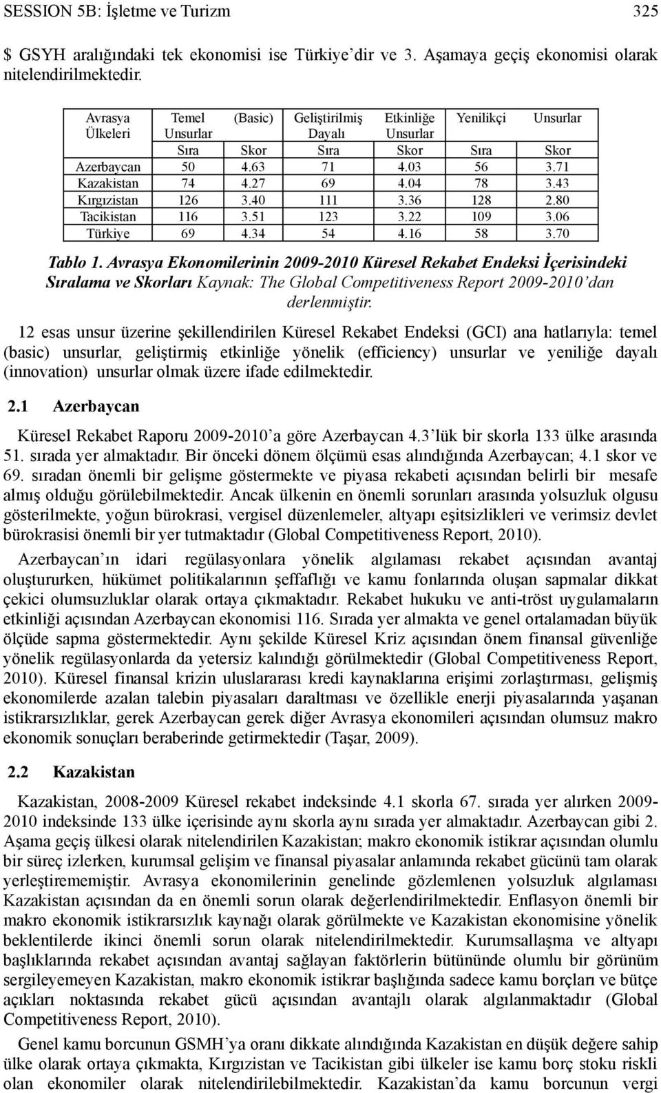 43 Kırgızistan 126 3.40 111 3.36 128 2.80 Tacikistan 116 3.51 123 3.22 109 3.06 Türkiye 69 4.34 54 4.16 58 3.70 Tablo 1.