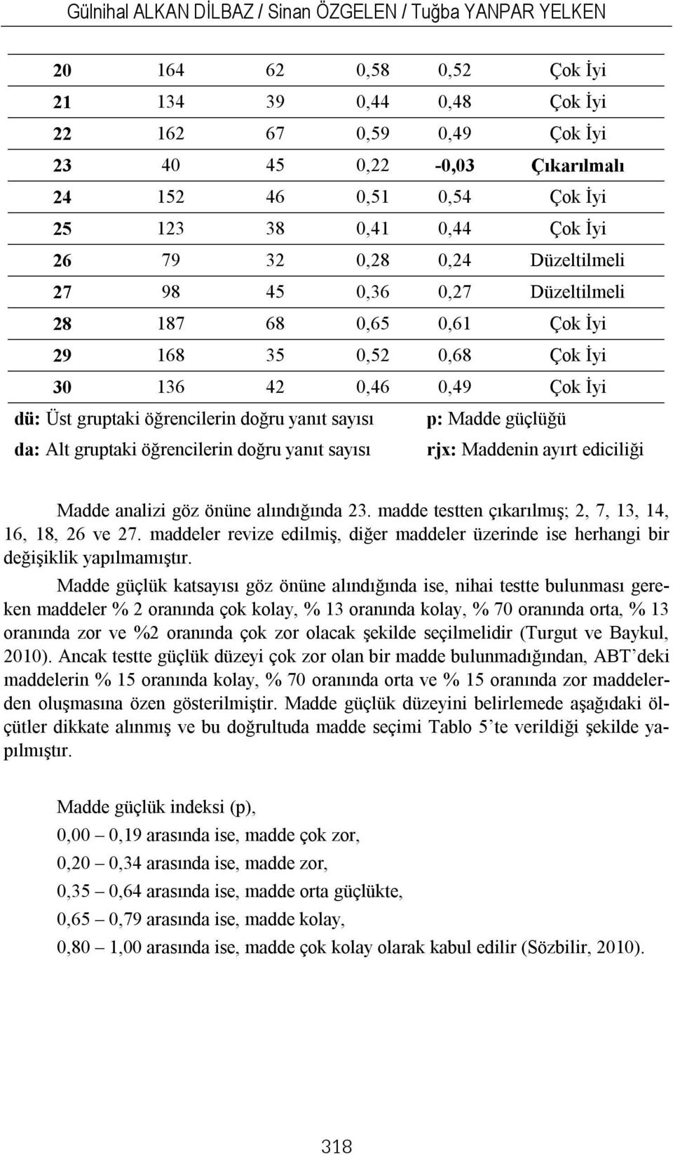 öğrencilerin doğru yanıt sayısı p: Madde güçlüğü da: Alt gruptaki öğrencilerin doğru yanıt sayısı rjx: Maddenin ayırt ediciliği Madde analizi göz önüne alındığında 23.