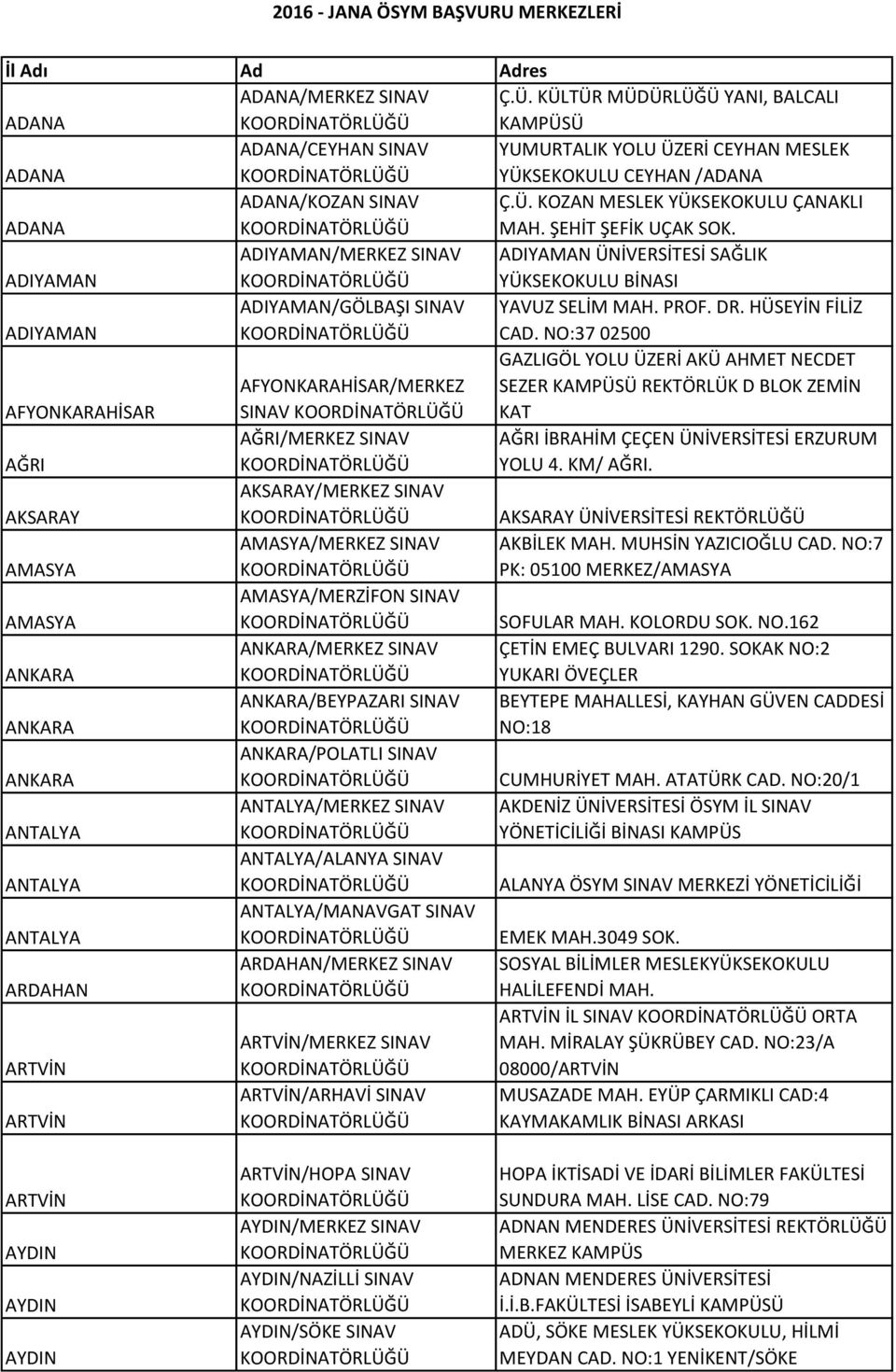 NO:37 02500 AFYONKARAHİSAR AFYONKARAHİSAR/MERKEZ SINAV GAZLIGÖL YOLU ÜZERİ AKÜ AHMET NECDET SEZER KAMPÜSÜ REKTÖRLÜK D BLOK ZEMİN KAT AĞRI AĞRI/MERKEZ SINAV AĞRI İBRAHİM ÇEÇEN ÜNİVERSİTESİ ERZURUM