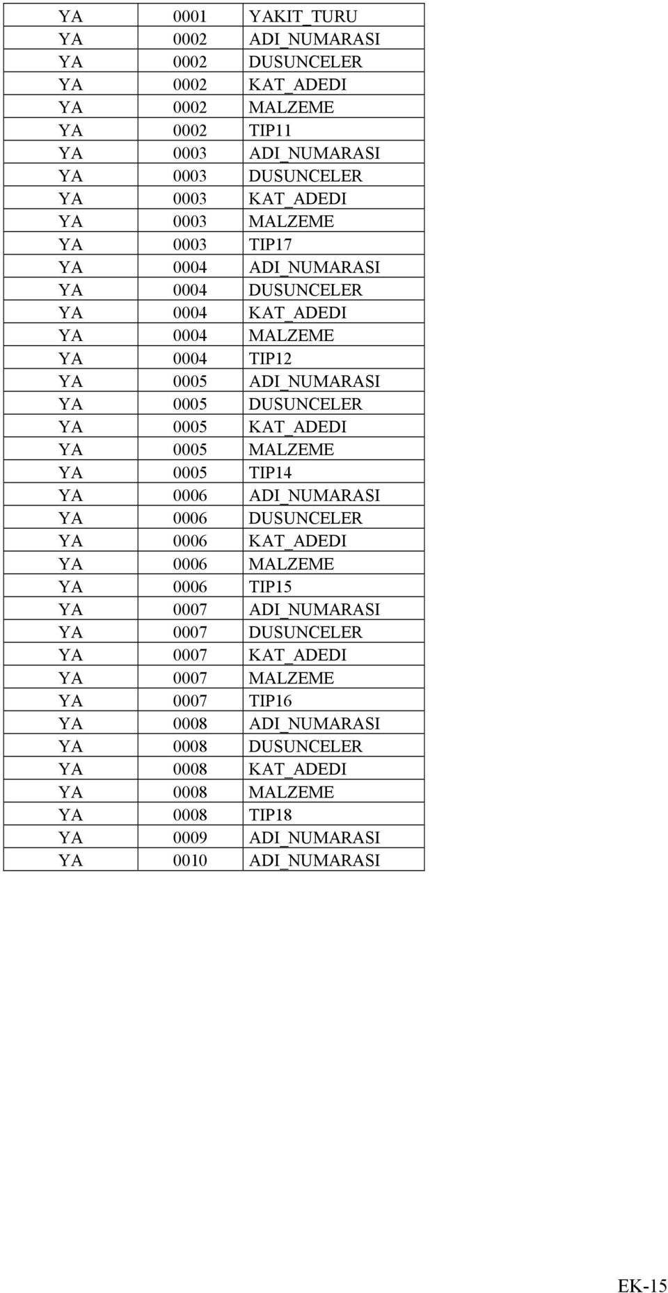 KT_DEDI Y 0005 MLZEME Y 0005 TIP14 Y 0006 DI_UMRSI Y 0006 DUSUCELER Y 0006 KT_DEDI Y 0006 MLZEME Y 0006 TIP15 Y 0007 DI_UMRSI Y 0007 DUSUCELER Y