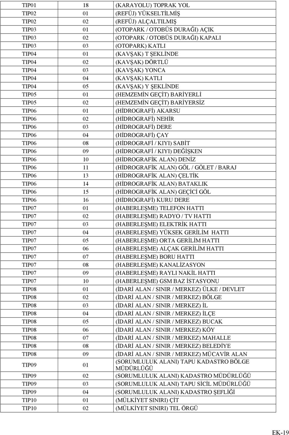 (HİDROGRFİ) EHİR TIP06 03 (HİDROGRFİ) DERE TIP06 04 (HİDROGRFİ) Y TIP06 08 (HİDROGRFİ / KIYI) SBİT TIP06 09 (HİDROGRFİ / KIYI) DEĞİŞKE TIP06 10 (HİDROGRFİK L) DEİZ TIP06 11 (HİDROGRFİK L) GÖL / GÖLET