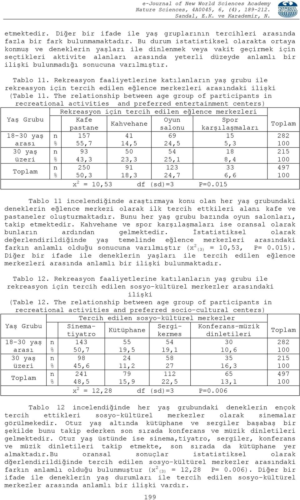 Bu durum istatistiksel olarakta ortaya komuş ve deekleri yaşları ile dilemek veya vakit geçirmek içi seçtikleri aktivite alaları arasıda yeterli düzeyde alamlı bir ilişki bulumadığı soucua