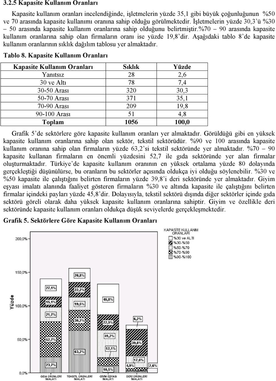 Aşağıdaki tablo 8 de kapasite kullanım oranlarının sıklık dağılım tablosu yer almaktadır. Tablo 8.