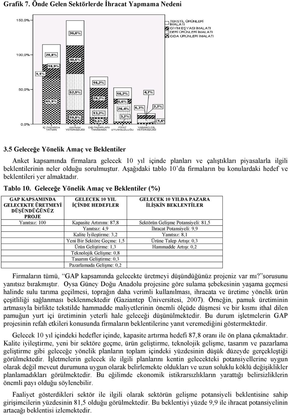 Aşağıdaki tablo 10 da firmaların bu konulardaki hedef ve beklentileri yer almaktadır. Tablo 10.