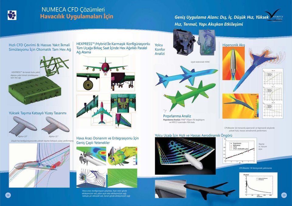 ikmal simülasyonu tam hex ağı Yüksek Taşıma Katsayılı Yüzey Tasarımı Pırpırlanma Analizi: FINE /Open FSI bağdaşımı ve MPCCI üzerinden FEA kodu Alpha=10 Alpha=31 Düşük hız konfigürasyonunda yüksek