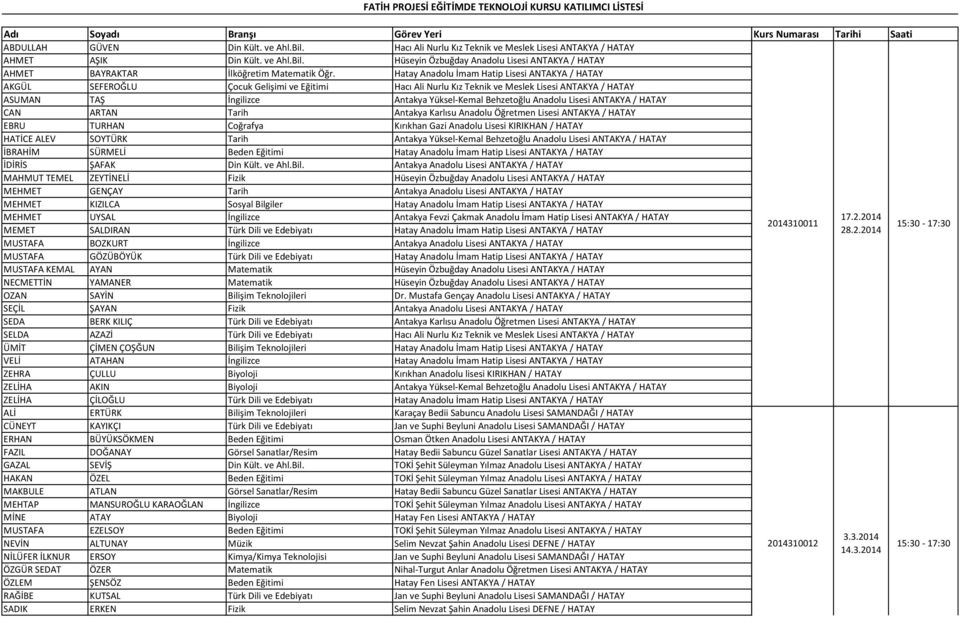 Behzetoğlu Anadolu Lisesi ANTAKYA / HATAY CAN ARTAN Tarih Antakya Karlısu Anadolu Öğretmen Lisesi ANTAKYA / HATAY EBRU TURHAN Coğrafya Kırıkhan Gazi Anadolu Lisesi KIRIKHAN / HATAY HATİCE ALEV