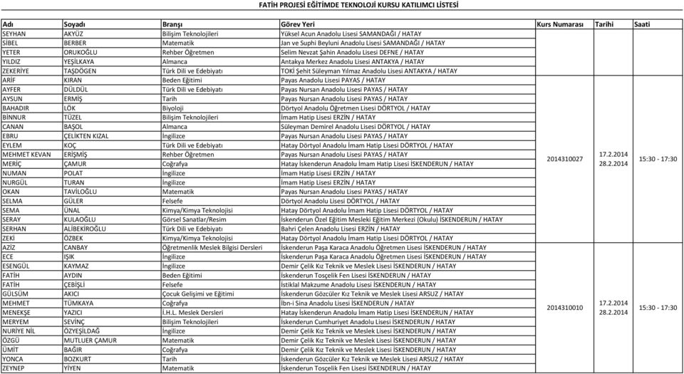 ANTAKYA / HATAY ARİF KIRAN Beden Eğitimi Payas Anadolu Lisesi PAYAS / HATAY AYFER DÜLDÜL Türk Dili ve Edebiyatı Payas Nursan Anadolu Lisesi PAYAS / HATAY AYSUN ERMİŞ Tarih Payas Nursan Anadolu Lisesi