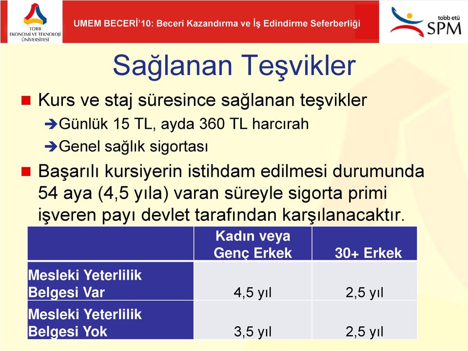 süreyle sigorta primi işveren payı devlet tarafından karşılanacaktır.