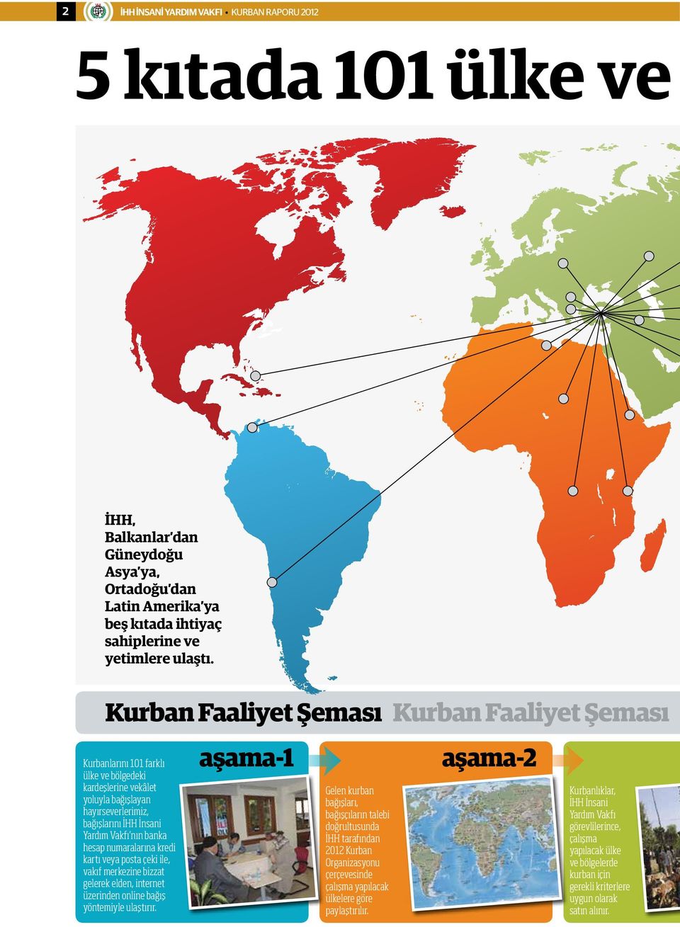 numaralarına kredi kartı veya posta çeki ile, vakıf merkezine bizzat gelerek elden, internet üzerinden online bağış yöntemiyle ulaştırır.