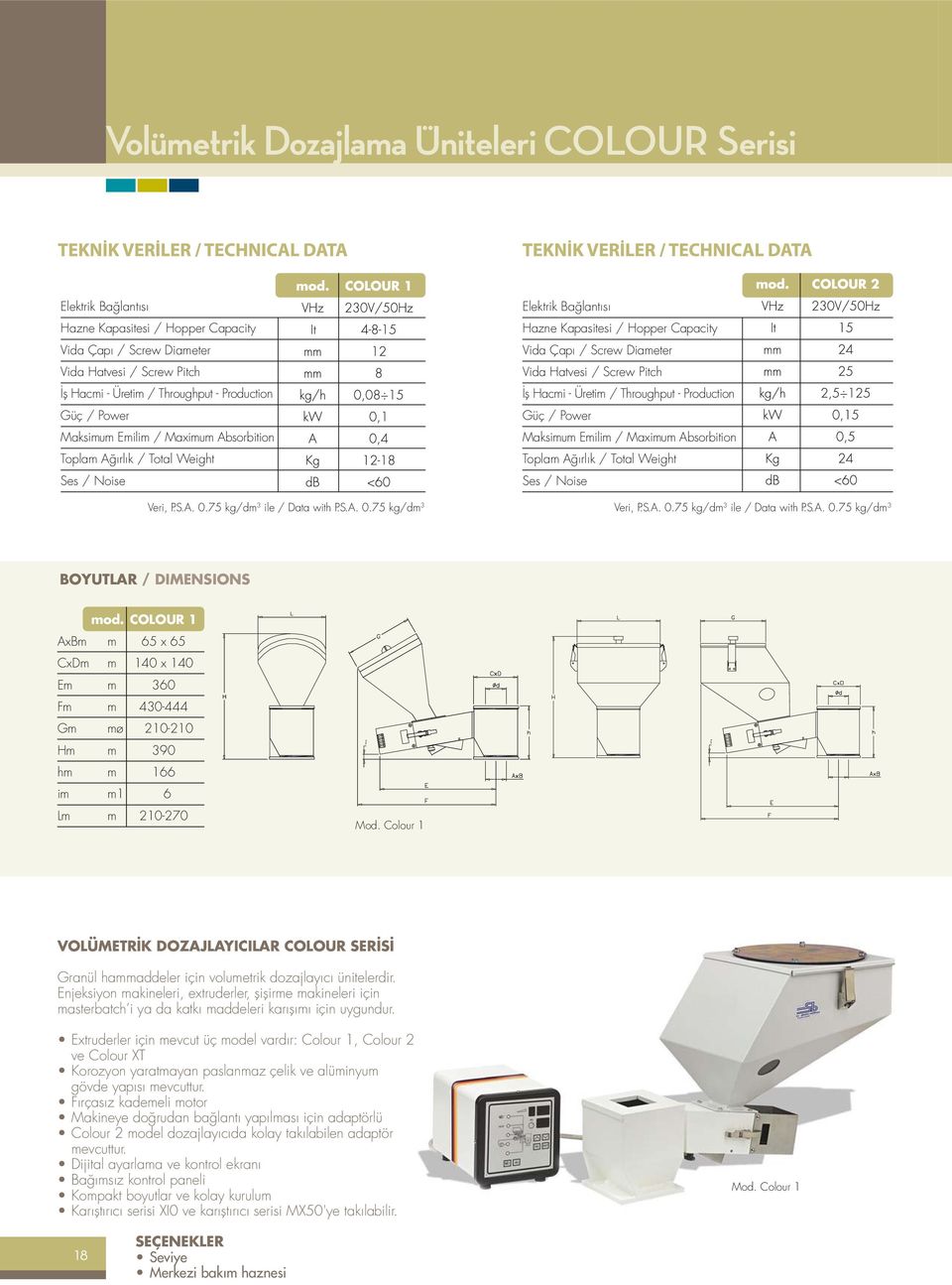 Üretim / Throughput - Production Güç / Power Maksimum Emilim / Maximum Absorbition Toplam A rl k / Total Weight Ses / Noise Veri, P.S.A. 0.75 kg/dm 3 ile / Data with P.S.A. 0.75 kg/dm 3 Veri, P.S.A. 0.75 kg/dm 3 ile / Data with P.S.A. 0.75 kg/dm 3 BOYUTLAR / DIMENSIONS mod.