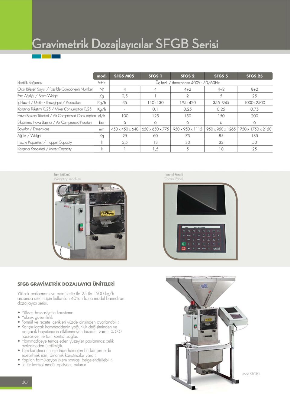 t r c Kapasitesi / Mixer Capacity Tart bölümü Weighting machine Kontrol Paneli Control Panel SFGB GRAV METR K DOZAJLAYICI ÜN TELER Yüksek performans ve modülerite ile 25 ila 1500 kg/h aras nda üretim