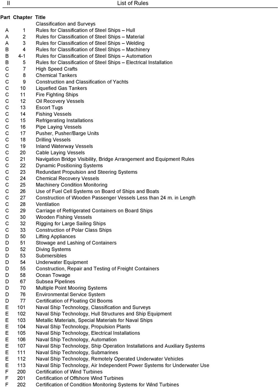 C 7 High Speed Crafts C 8 Chemical Tankers C 9 Construction and Classification of Yachts C 10 Liquefied Gas Tankers C 11 Fire Fighting Ships C 12 Oil Recovery Vessels C 13 Escort Tugs C 14 Fishing