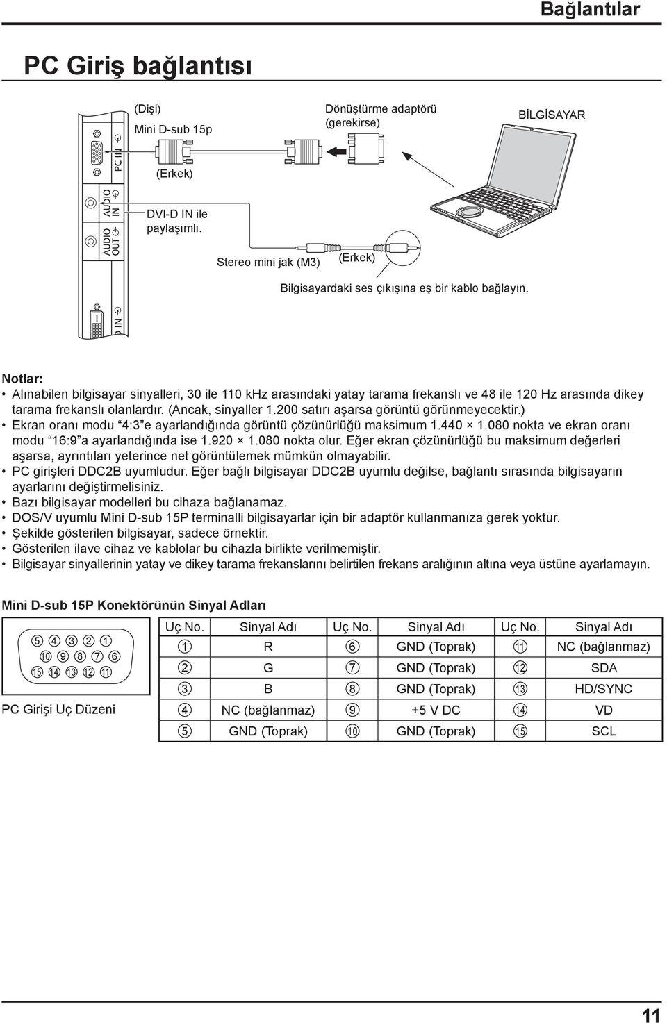 Alınabilen bilgisayar sinyalleri, 30 ile 110 khz arasındaki yatay tarama frekanslı ve 48 ile 120 Hz arasında dikey tarama frekanslı olanlardır. (Ancak, sinyaller 1.