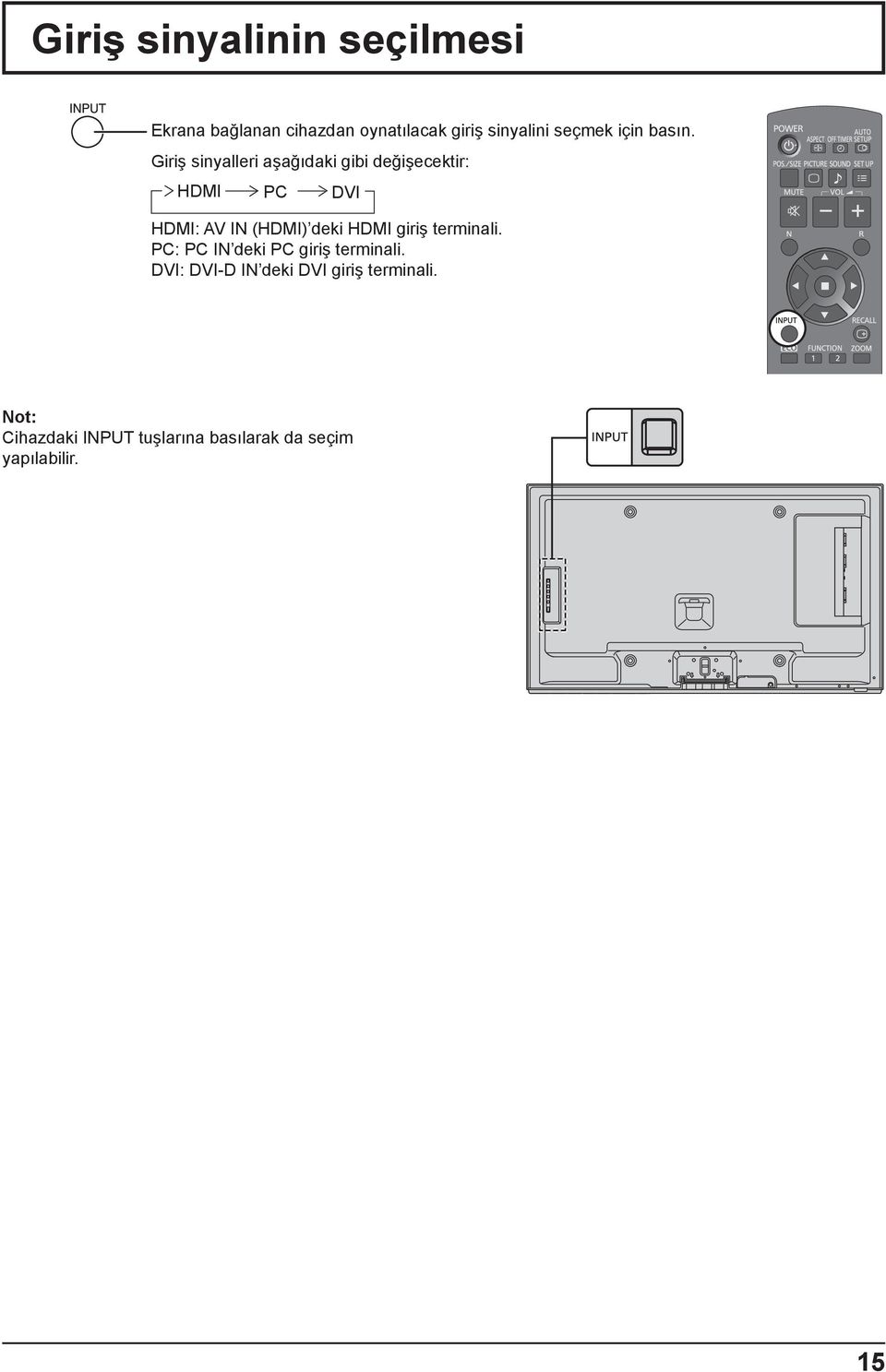 Giriş sinyalleri aşağıdaki gibi değişecektir: HDMI PC DVI HDMI: AV IN (HDMI) deki