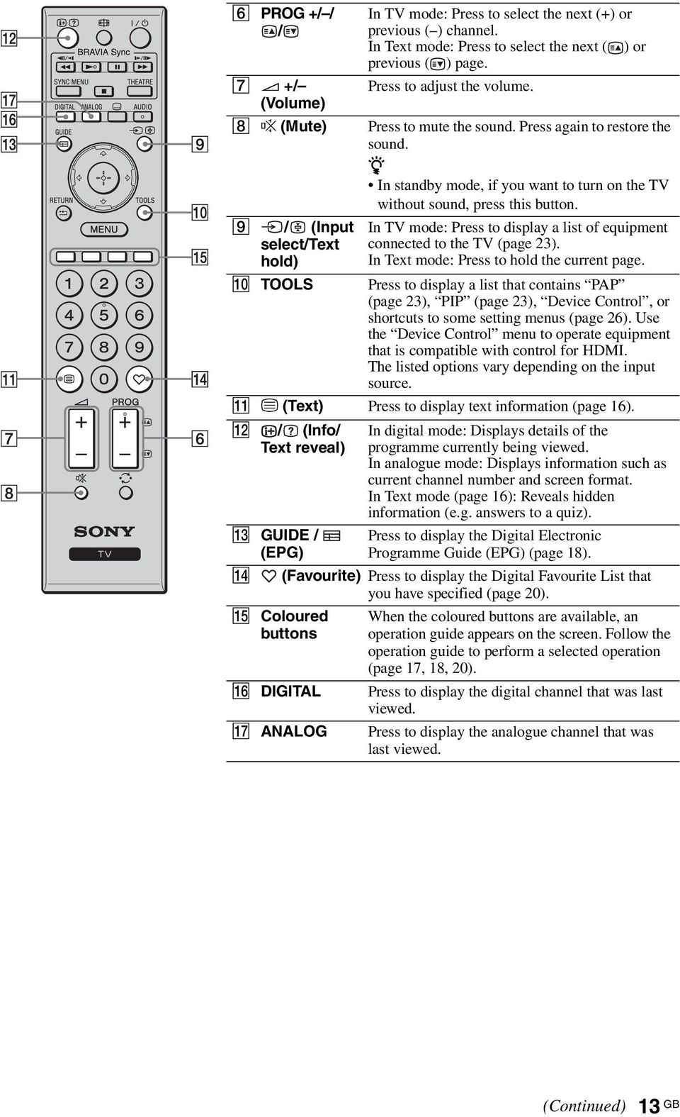 9 / (Input select/text hold) In TV mode: Press to display a list of equipment connected to the TV (page 23). In Text mode: Press to hold the current page.