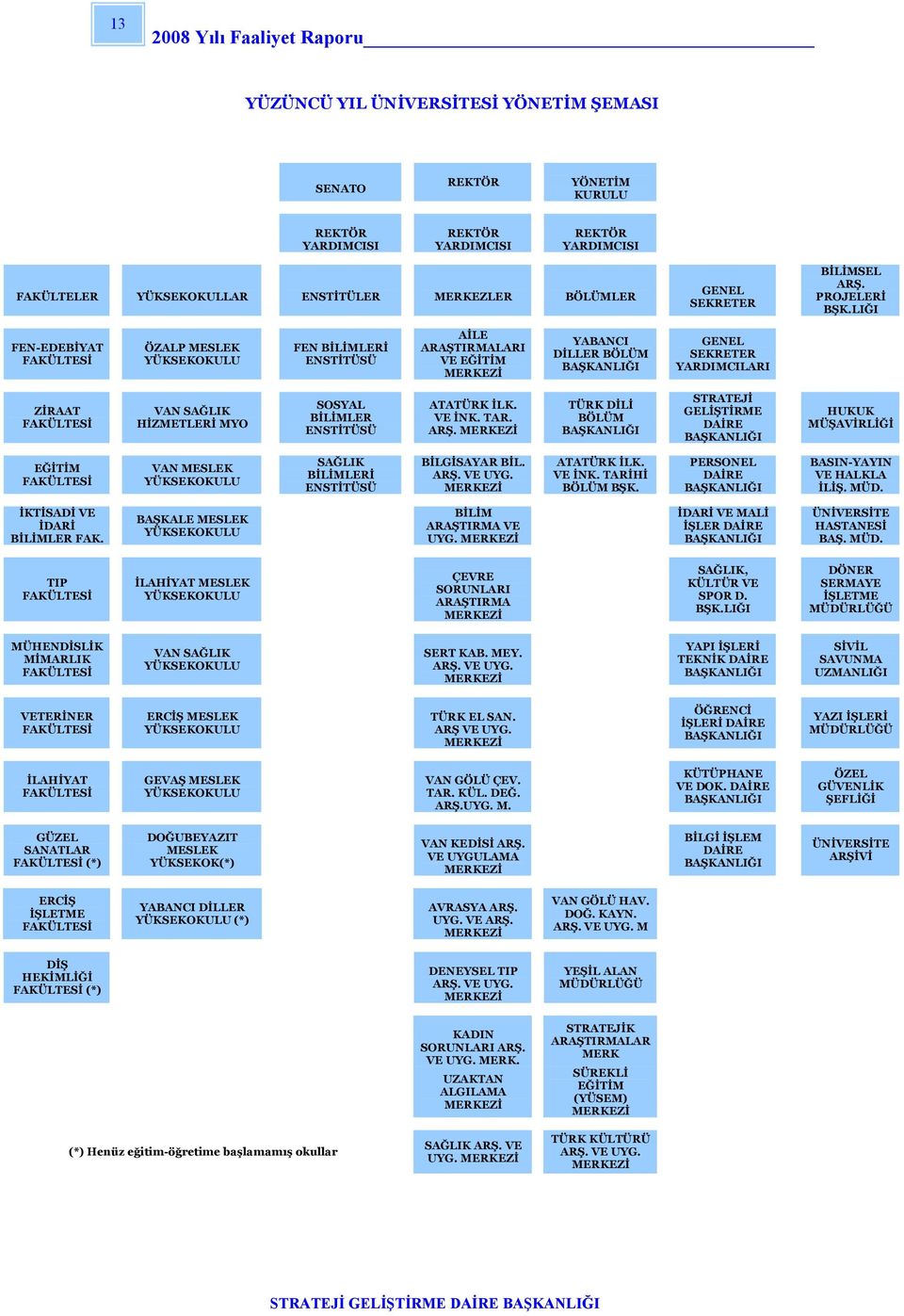 LIĞI FEN-EDEBİYAT FAKÜLTESİ ÖZALP MESLEK YÜKSEKOKULU FEN BİLİMLERİ ENSTİTÜSÜ AİLE ARAŞTIRMALARI VE EĞİTİM MERKEZİ YABANCI DİLLER BÖLÜM BAŞKANLIĞI GENEL SEKRETER YARDIMCILARI ZİRAAT FAKÜLTESİ VAN