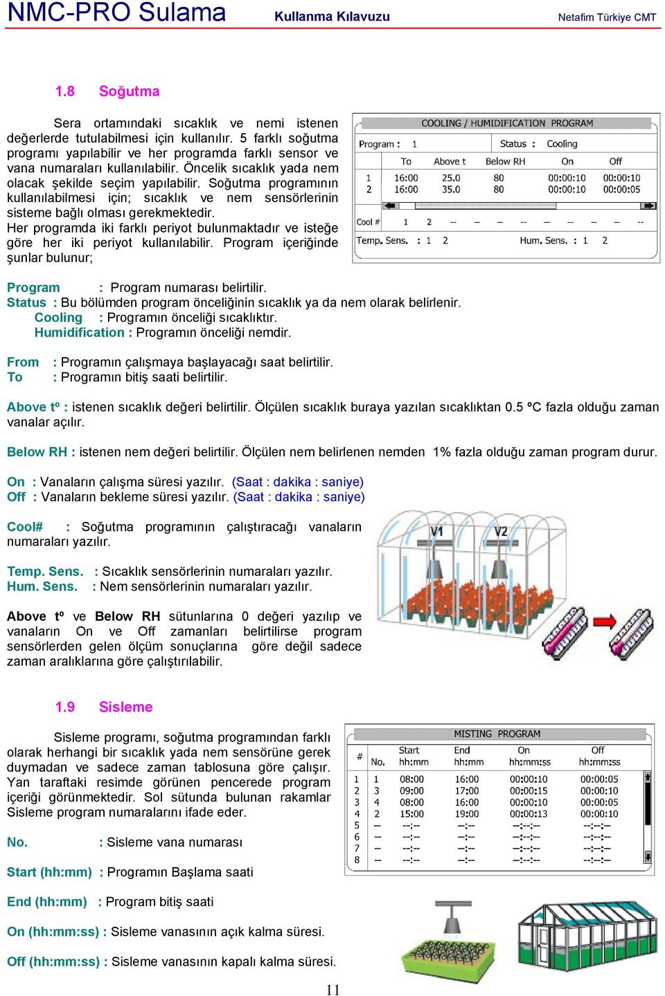 Her programda iki farklı periyot bulunmaktadır ve isteğe göre her iki periyot kullanılabilir. Program içeriğinde şunlar bulunur; Program : Program numarası belirtilir.