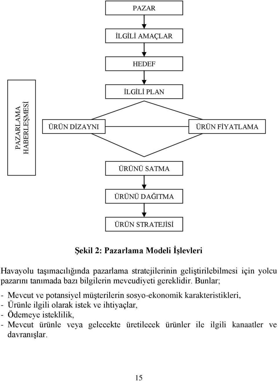 tanımada bazı bilgilerin mevcudiyeti gereklidir.