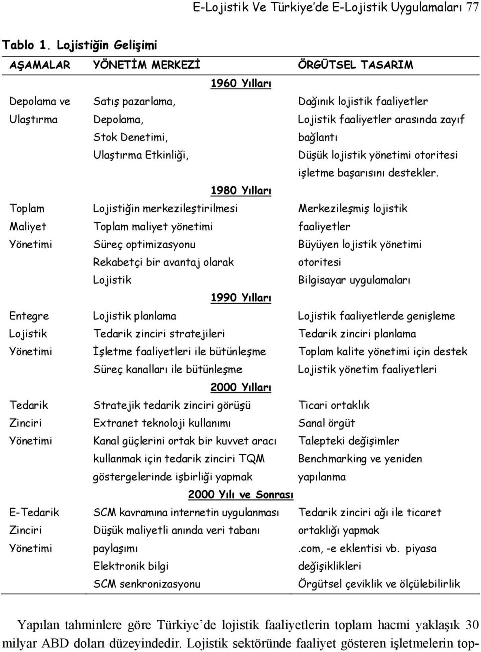 faaliyetler arasında zayıf bağlantı Düşük lojistik yönetimi otoritesi işletme başarısını destekler.