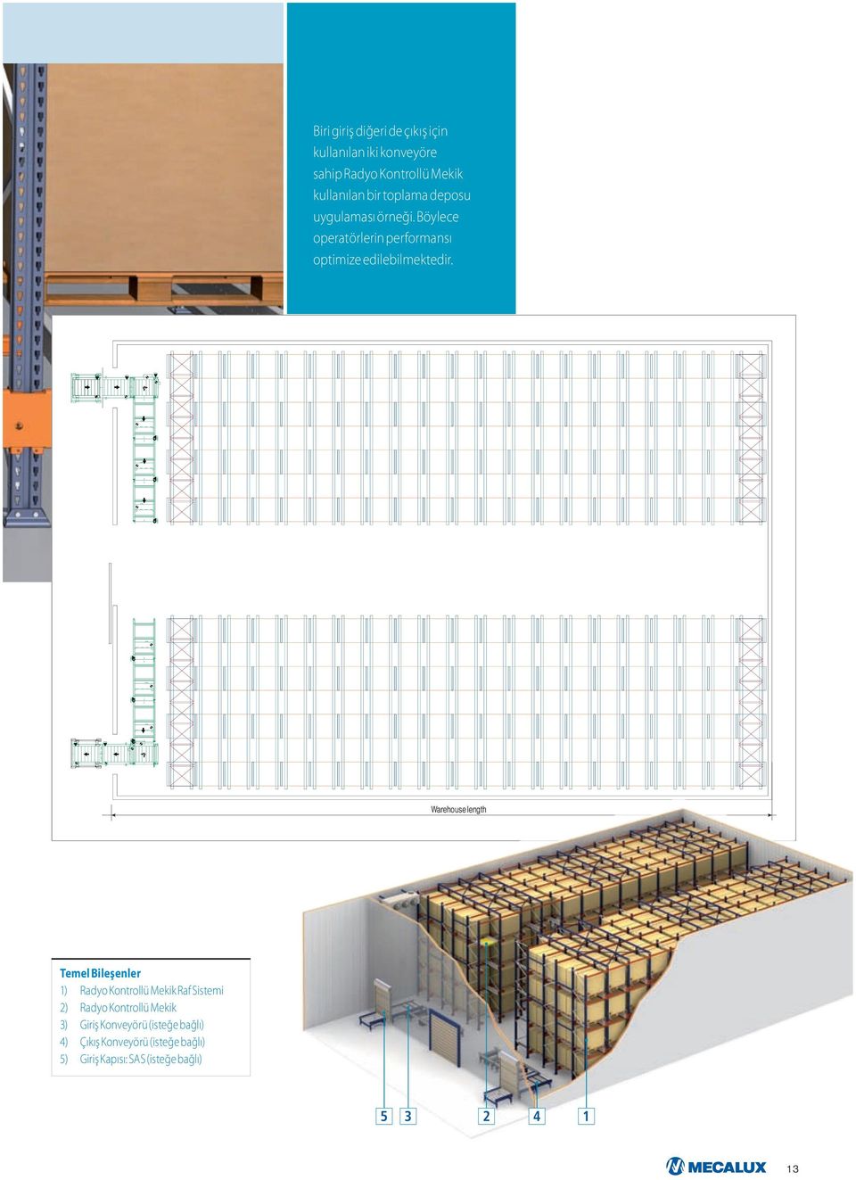 Warehouse length Temel Bileşenler 1) Radyo Kontrollü Mekik Raf Sistemi 2) Radyo Kontrollü Mekik 3)