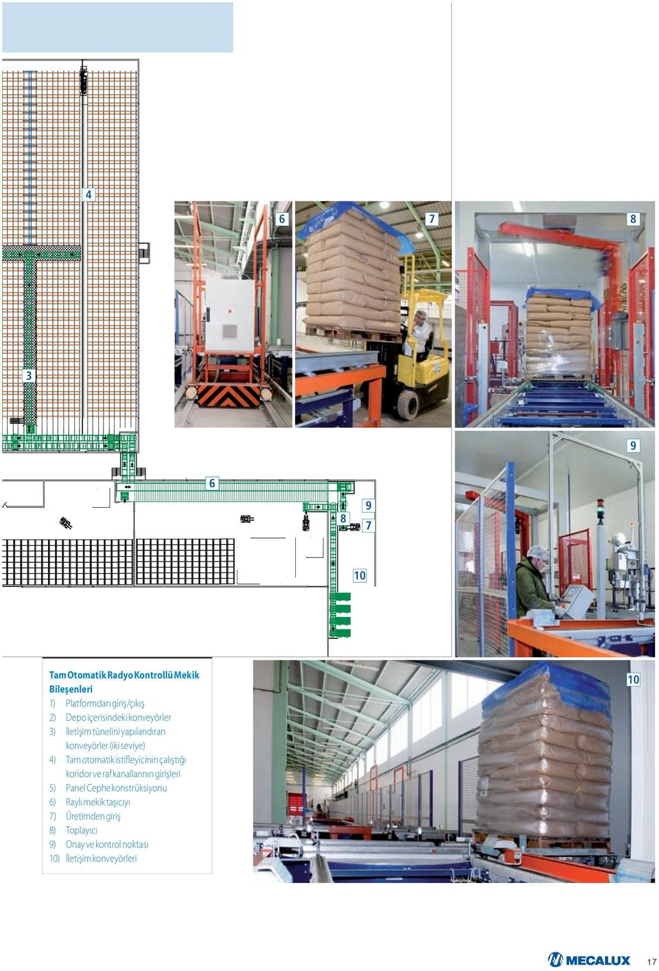 otomatik istifleyicinin çalıştığı koridor ve raf kanallarının girişleri 5) Panel Cephe konstrüksiyonu