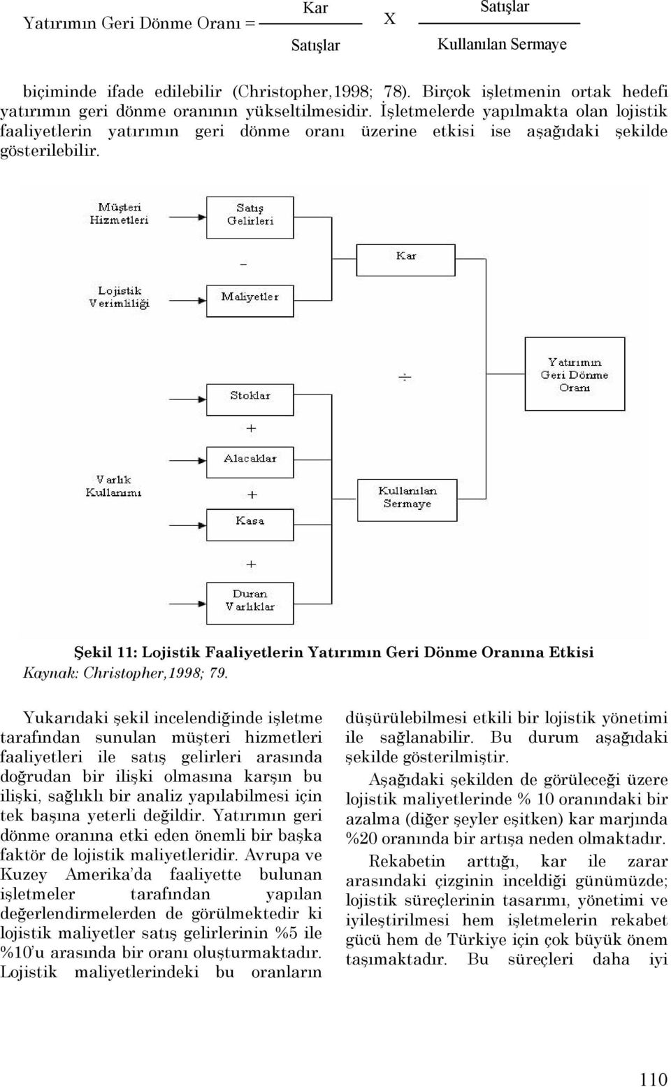 İşletmelerde yapılmakta olan lojistik faaliyetlerin yatırımın geri dönme oranı üzerine etkisi ise aşağıdaki şekilde gösterilebilir.