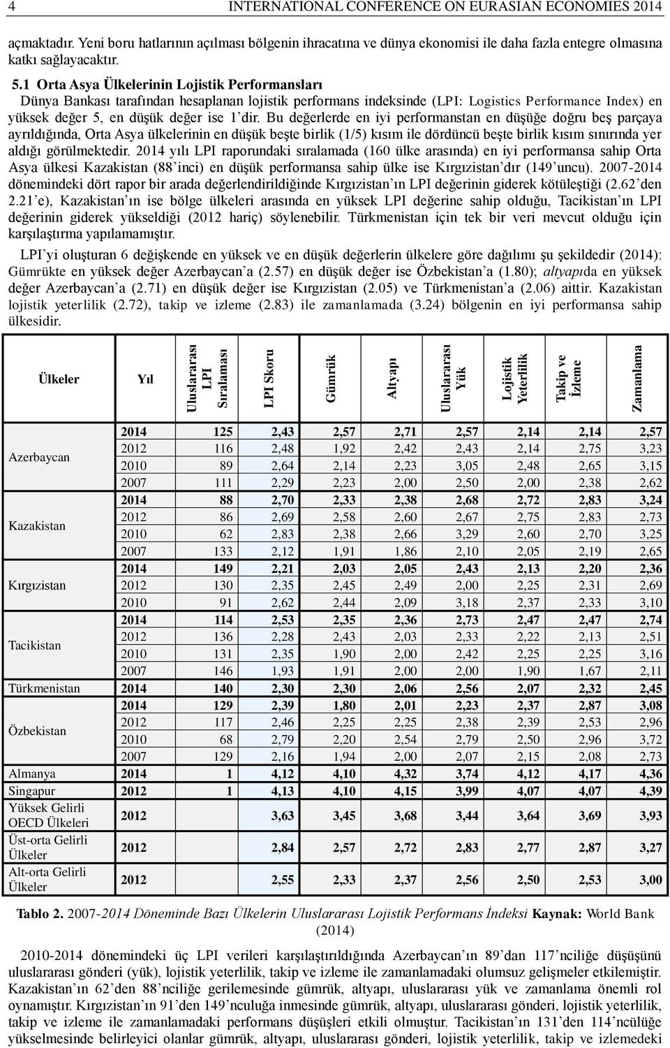 1 Orta Asya Ülkelerinin Lojistik Performansları Dünya Bankası tarafından hesaplanan lojistik performans indeksinde (LPI: Logistics Performance Index) en yüksek değer 5, en düşük değer ise 1 dir.