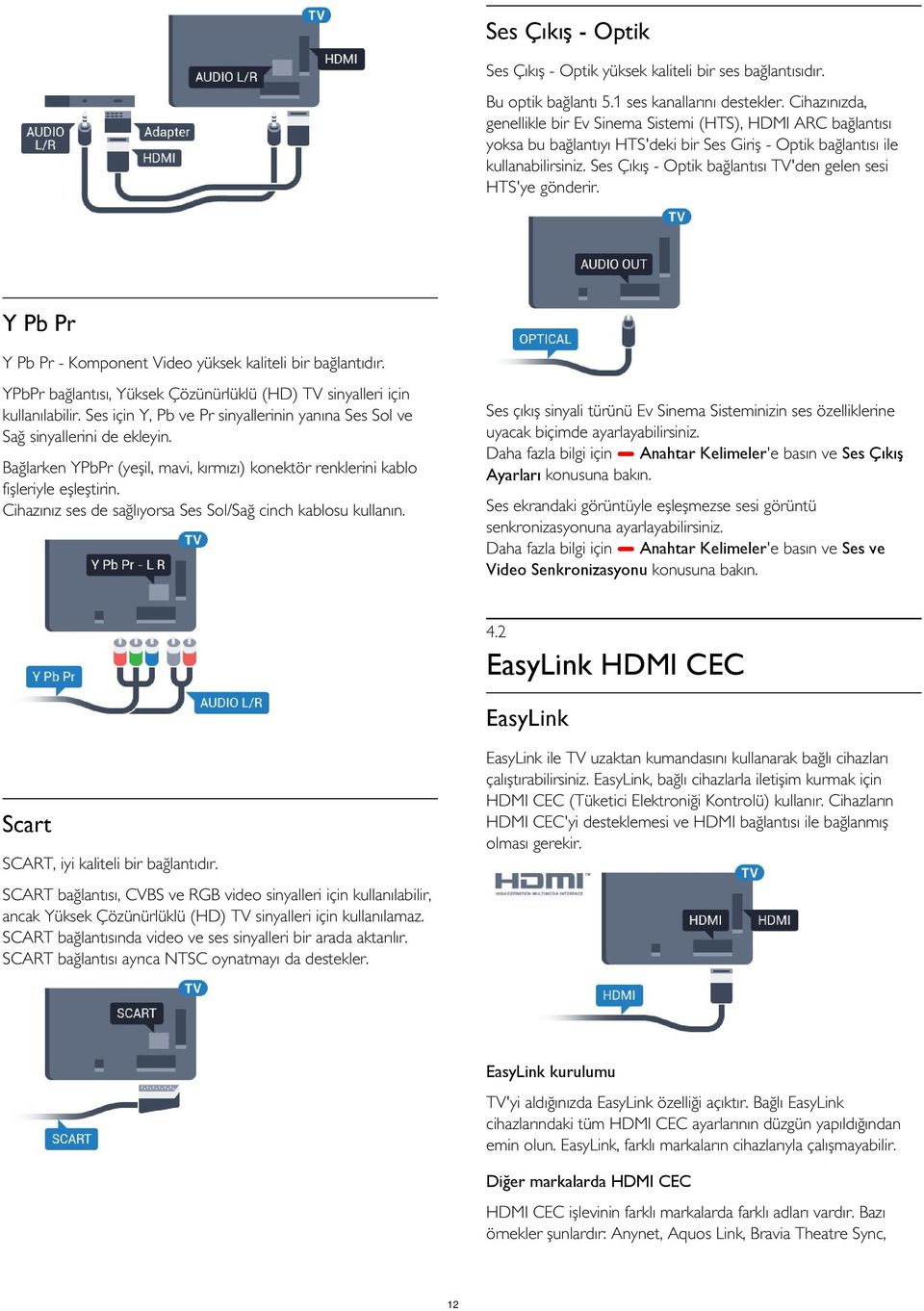 Ses Çıkış - Optik bağlantısı TV'den gelen sesi HTS'ye gönderir. Y Pb Pr Y Pb Pr - Komponent Video yüksek kaliteli bir bağlantıdır.