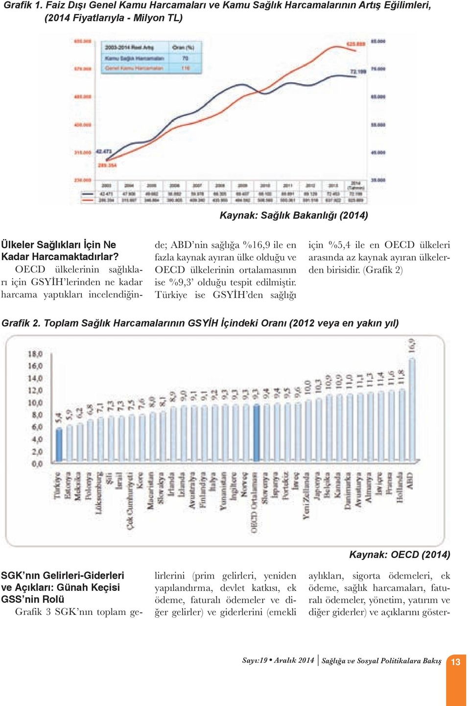 OECD ülkelerinin sağlıkları için GSYİH lerinden ne kadar harcama yaptıkları incelendiğinde; ABD nin sağlığa %16,9 ile en fazla kaynak ayıran ülke olduğu ve OECD ülkelerinin ortalamasının ise %9,3