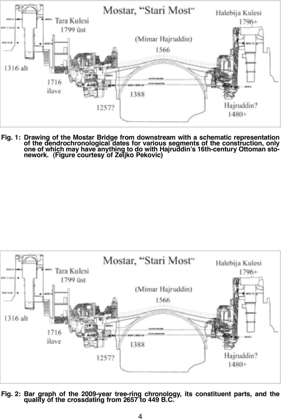 do with Hajruddin s 16th-century Ottoman stonework. (Figure courtesy of Zeljko Pekovic) Fig.