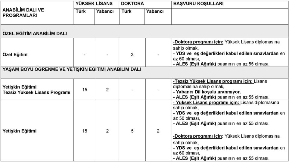 programı için: Yüksek Lisans diplomasına -Tezsiz Yüksek Lisans programı için: Lisans diplomasına - Yabancı