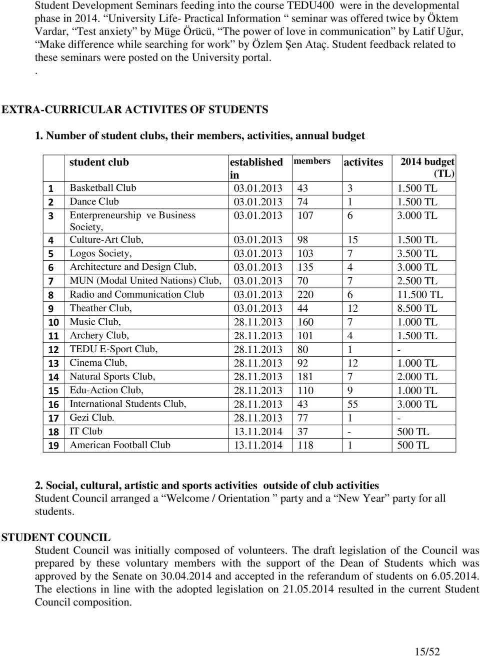 work by Özlem Şen Ataç. Student feedback related to these seminars were posted on the University portal.. EXTRA-CURRICULAR ACTIVITES OF STUDENTS 1.