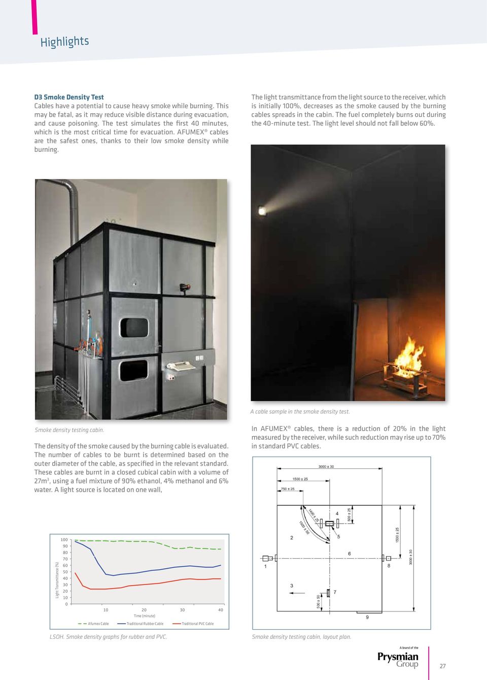 The light transmittance from the light source to the receiver, which is initially 100%, decreases as the smoke caused by the burning cables spreads in the cabin.