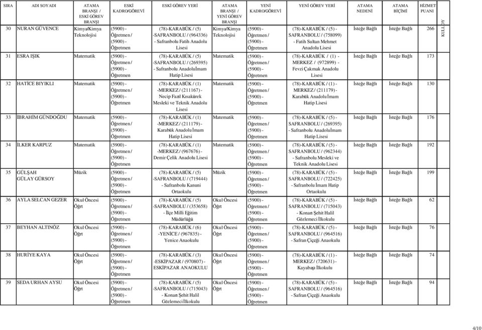 Necip Fazıl Kısakürek Mesleki ve Teknik Anadolu Matematik - MERKEZ / (211179) - Karabük Anadolu İmam Hatip İsteğe Bağlı İsteğe Bağlı 130 33 İBRAHİM GÜNDOĞDU Matematik -MERKEZ / (211179) - Karabük