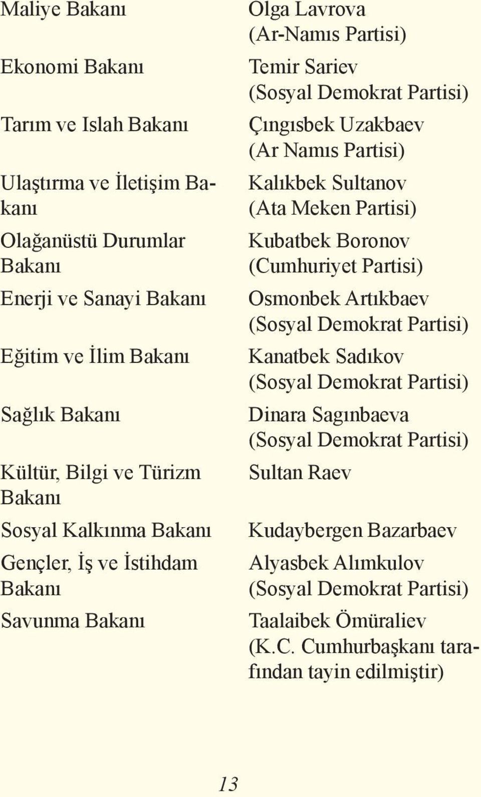 Partisi) Kalıkbek Sultanov (Ata Meken Partisi) Kubatbek Boronov (Cumhuriyet Partisi) Osmonbek Artıkbaev (Sosyal Demokrat Partisi) Kanatbek Sadıkov (Sosyal Demokrat Partisi) Dinara