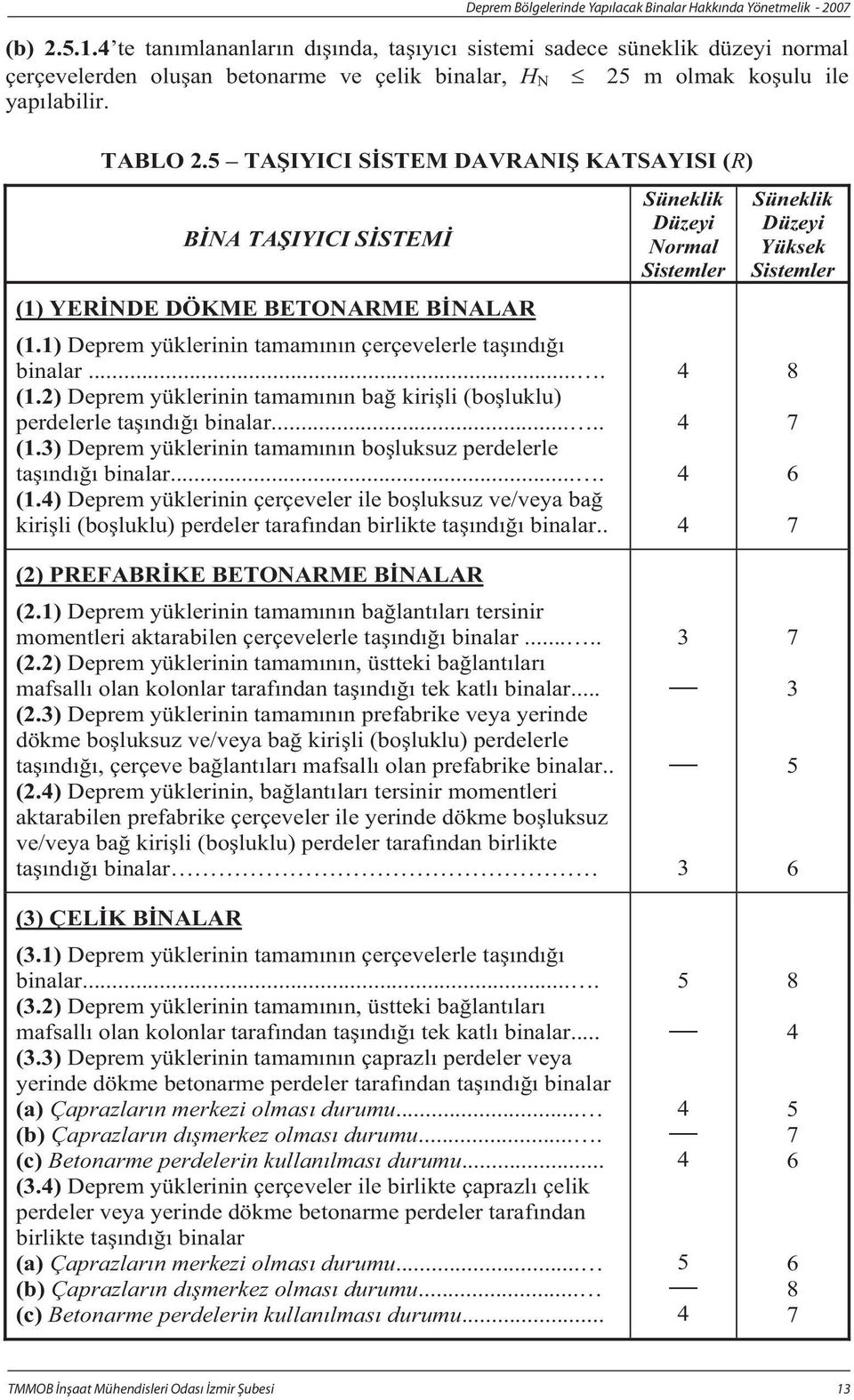 .... (1.3) Deprem yüklerinin tamamnn boluksuz perdelerle tand binalar.... (1.4) Deprem yüklerinin çerçeveler ile boluksuz ve/veya ba kirili (boluklu) perdeler tarafndan birlikte tand binalar.