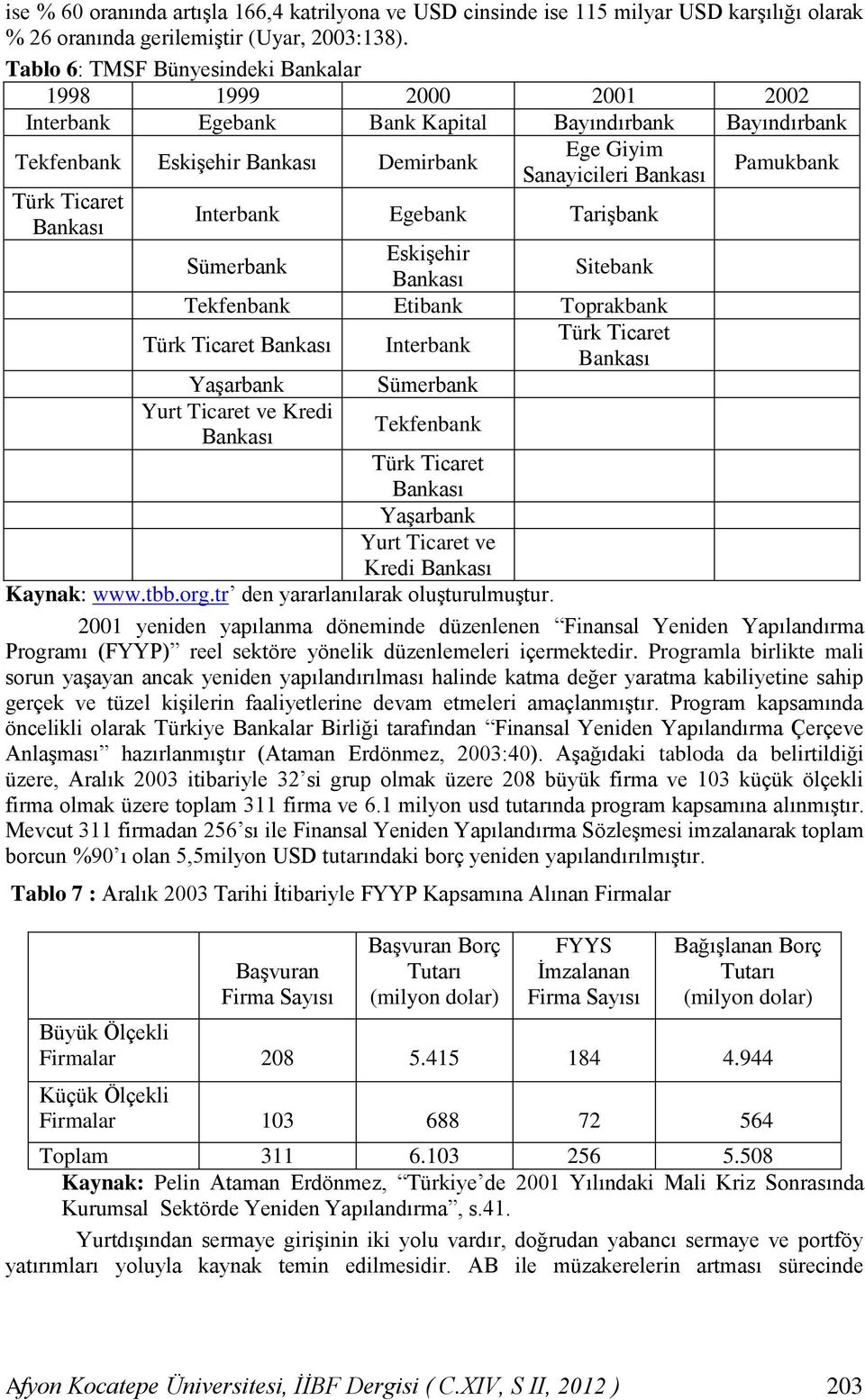 Sanayicileri Bankası Interbank Egebank Tarişbank Sümerbank Eskişehir Bankası Sitebank Tekfenbank Etibank Toprakbank Türk Ticaret Bankası Interbank Türk Ticaret Bankası Yaşarbank Sümerbank Yurt