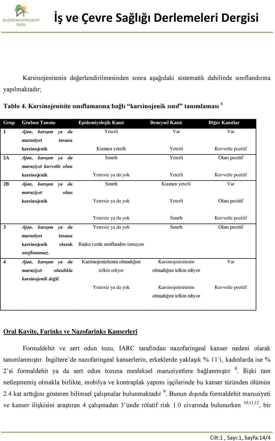 karsinojenik Kısmen yeterli Yeterli Kuvvetle pozitif 2A Ajan, karışım ya da maruziyet kuvvetle olası karsinojenik Sınırlı Yetersiz ya da yok Yeterli Yeterli Olası pozitif Kuvvetle pozitif 2B Ajan,