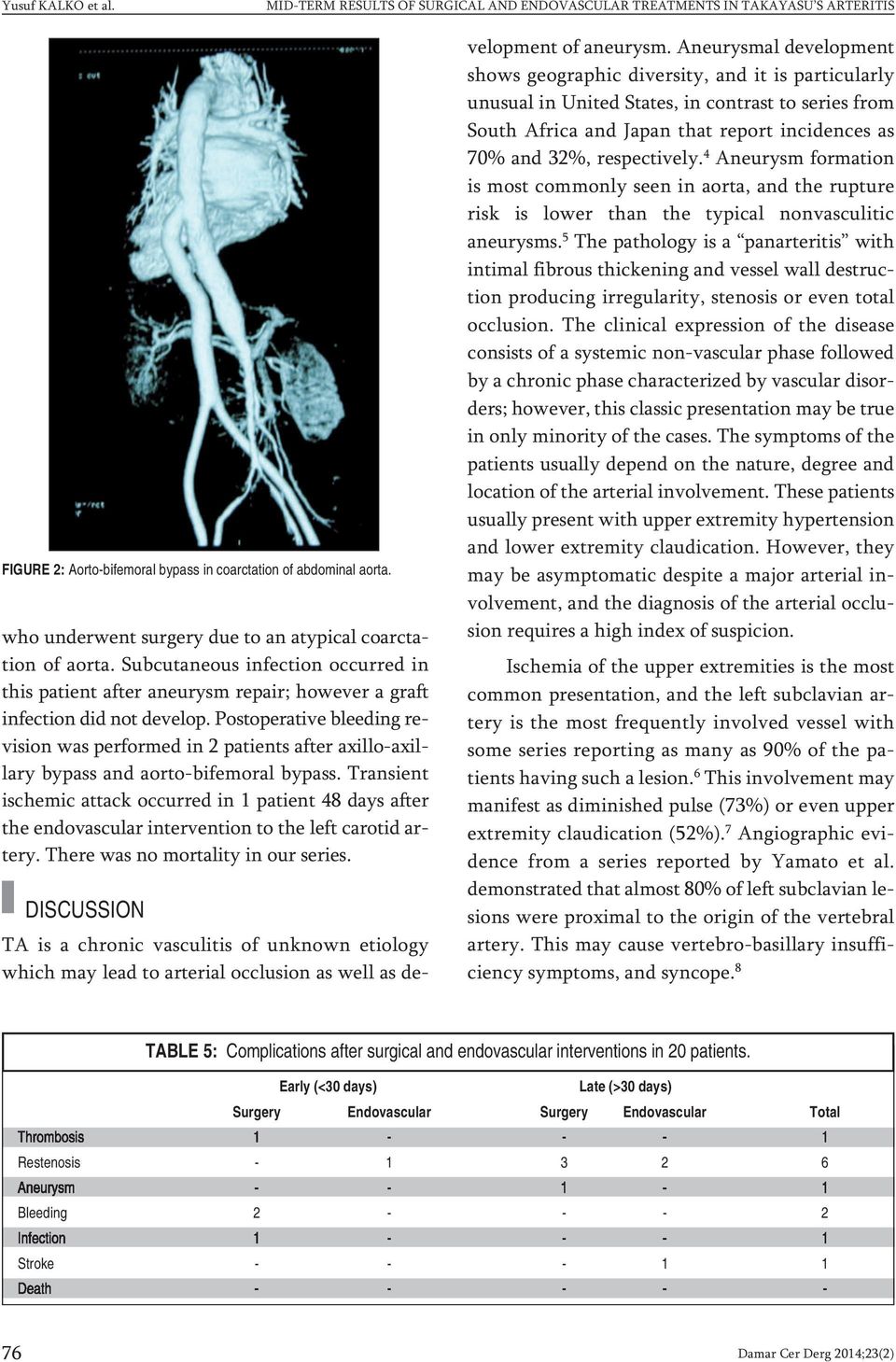 Postoperative bleeding revision was performed in 2 patients after axillo-axillary bypass and aorto-bifemoral bypass.