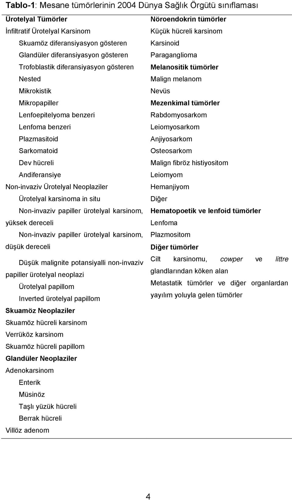 karsinoma in situ Non-invaziv papiller ürotelyal karsinom, yüksek dereceli Non-invaziv papiller ürotelyal karsinom, düşük dereceli Düşük malignite potansiyalli non-invaziv papiller ürotelyal neoplazi