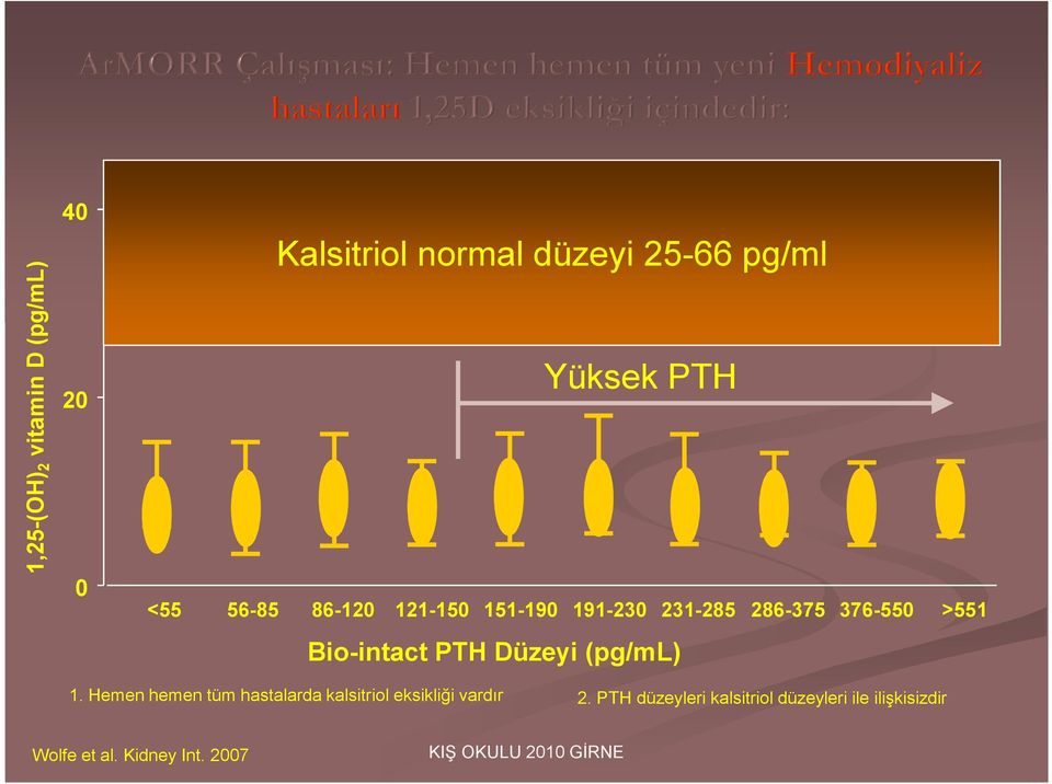 Bio-intact PTH Düzeyi (pg/ml) 1.