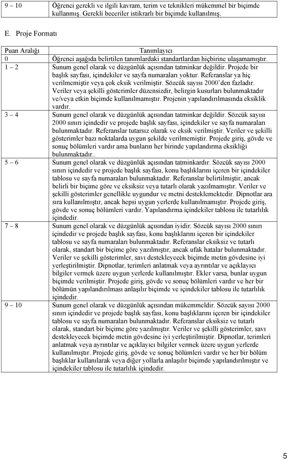 Referanslar ya hiç verilmemiştir veya çok eksik verilmiştir. Sözcük sayısı 2000 den fazladır.