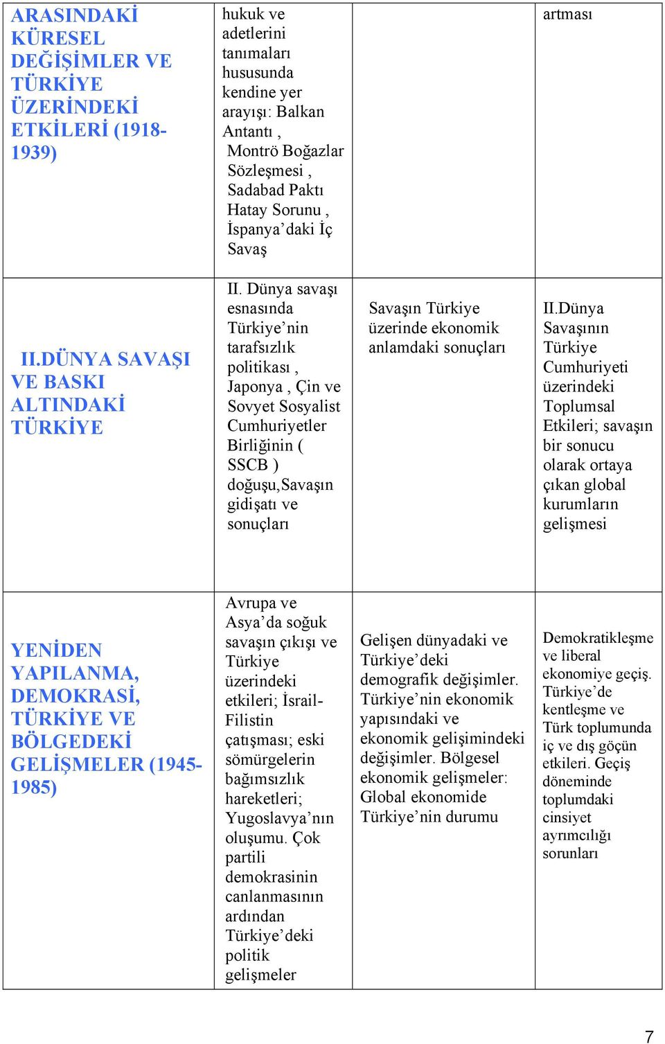 Dünya savaşı esnasında Türkiye nin tarafsızlık politikası, Japonya, Çin ve Sovyet Sosyalist Cumhuriyetler Birliğinin ( SSCB ) doğuşu,savaşın gidişatı ve sonuçları Savaşın Türkiye üzerinde ekonomik