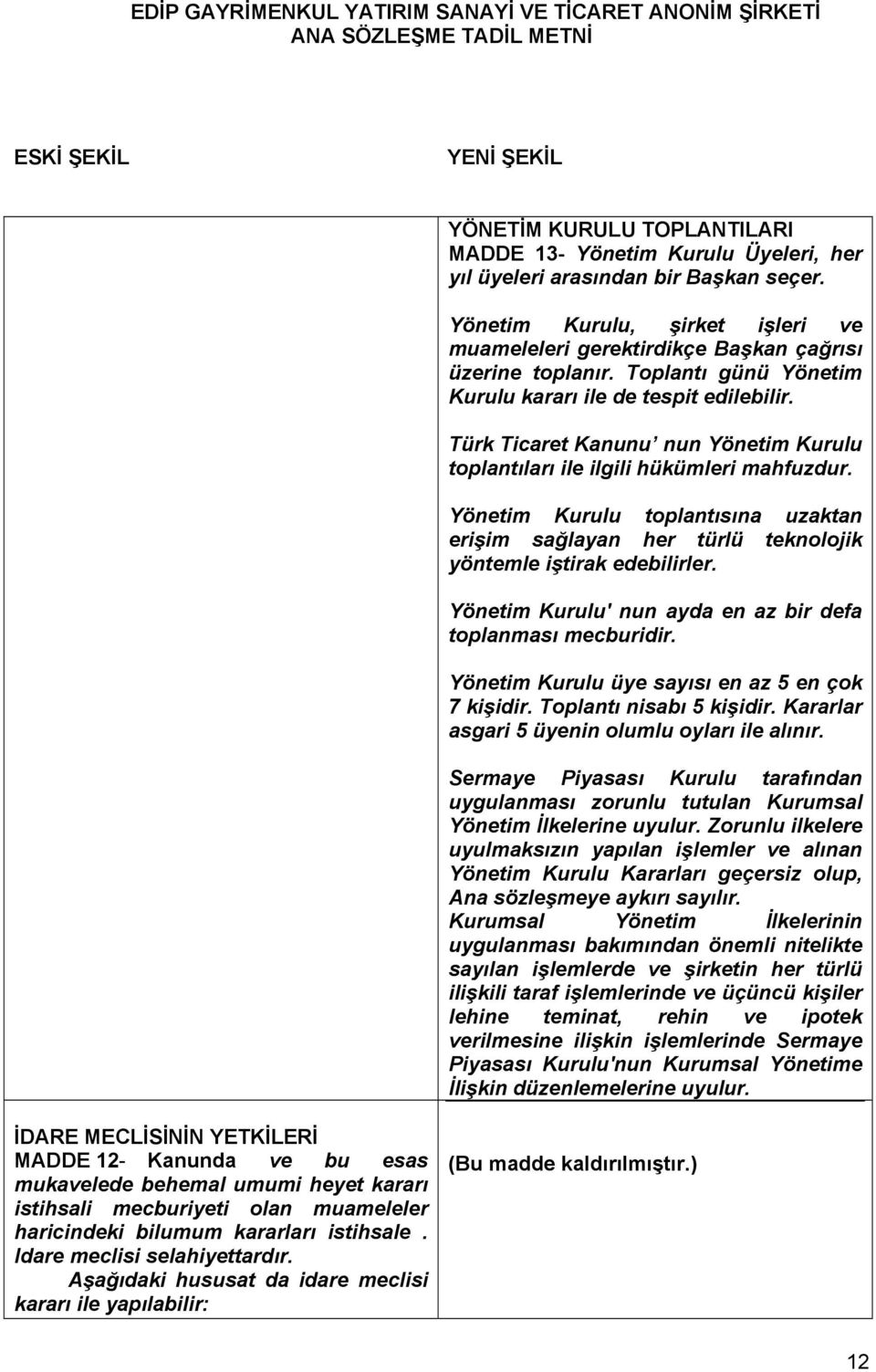 Yönetim Kurulu toplantısına uzaktan erişim sağlayan her türlü teknolojik yöntemle iştirak edebilirler. Yönetim Kurulu' nun ayda en az bir defa toplanması mecburidir.