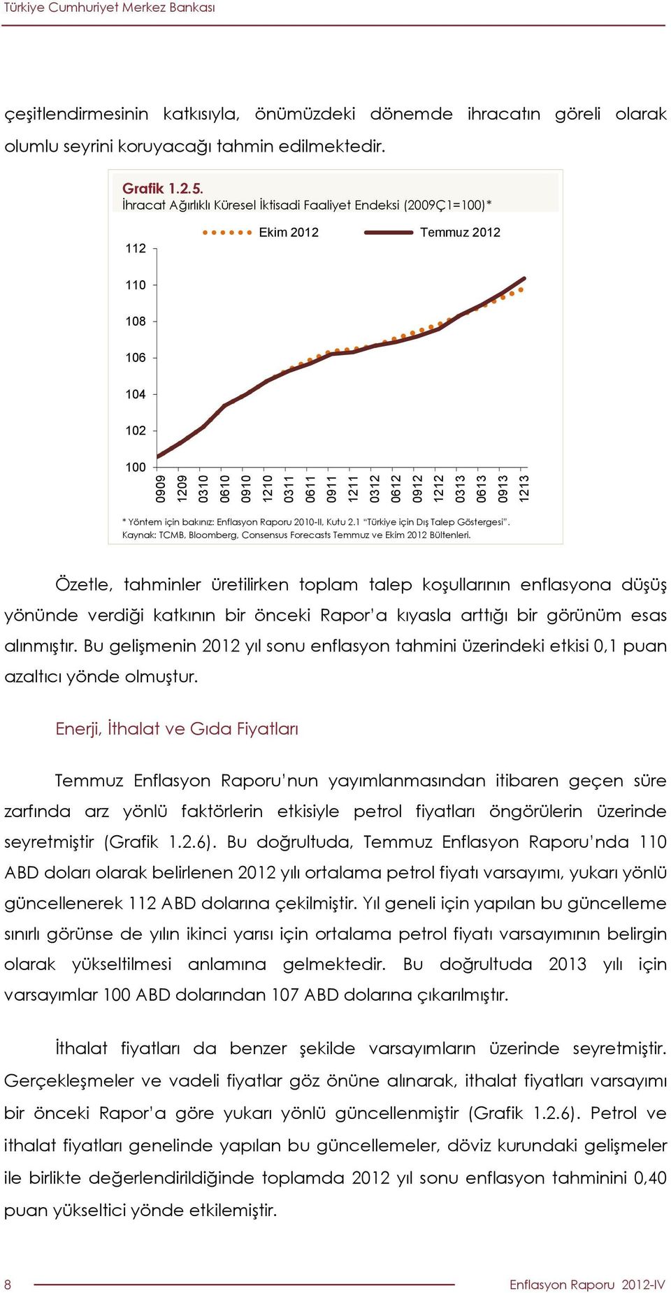 Enflasyon Raporu 21-II, Kutu 2.1 Türkiye için Dış Talep Göstergesi. Kaynak: TCMB, Bloomberg, Consensus Forecasts Temmuz ve Ekim 212 Bültenleri.