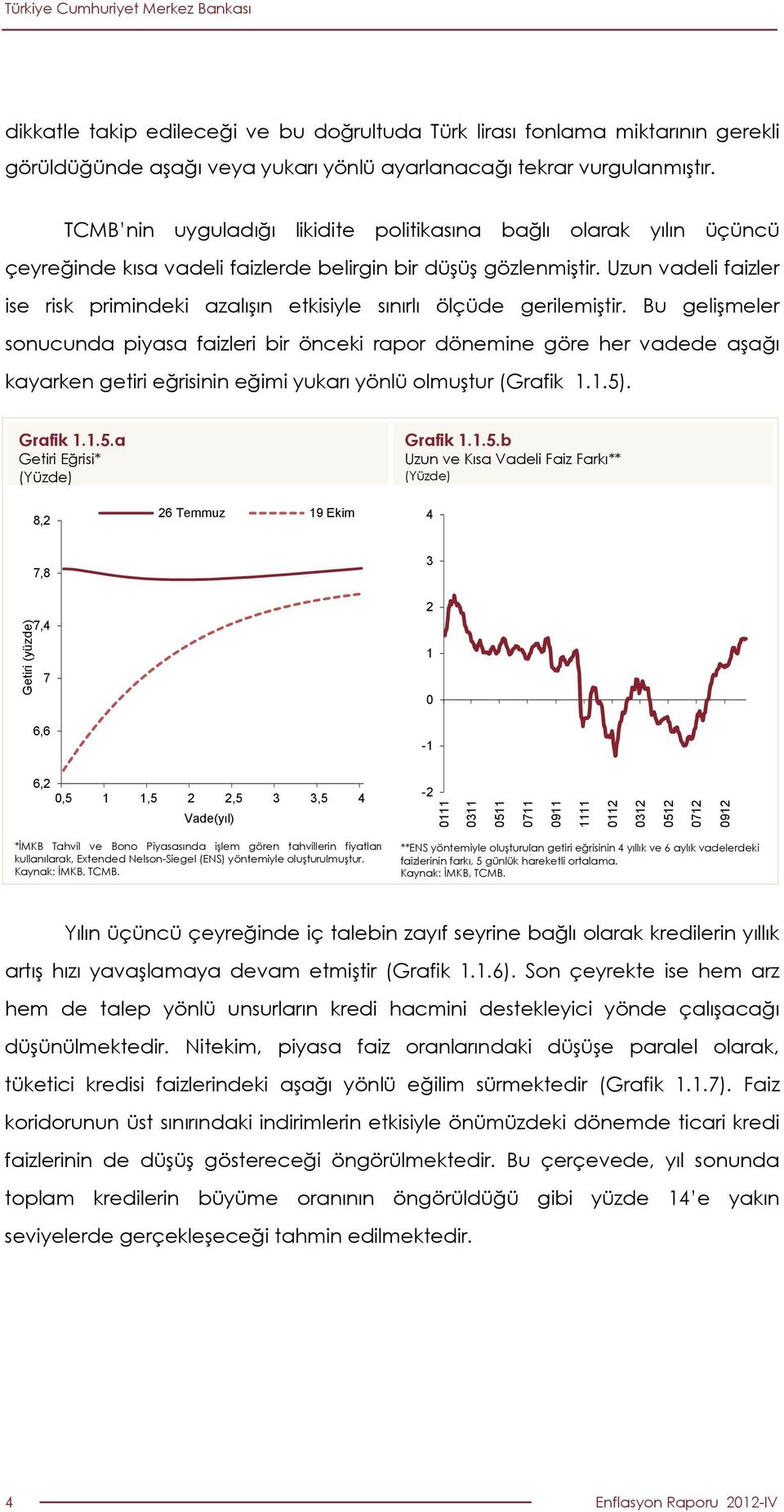 Uzun vadeli faizler ise risk primindeki azalışın etkisiyle sınırlı ölçüde gerilemiştir.