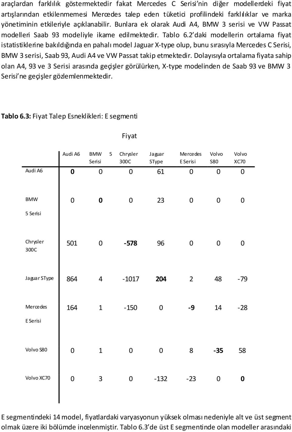 2 daki modellerin ortalama fiyat istatistiklerine akıldığında en pahalı model Jaguar X-type olup, unu sırasıyla C Serisi, BMW 3 serisi, Saa 93, Audi A4 ve VW Passat takip etmektedir.