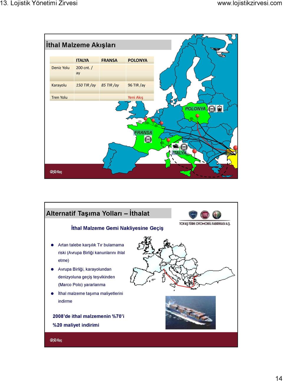 Alternatif Taşıma Yolları İthalat İthal Malzeme Gemi Nakliyesine Geçiş Artan talebe karģılık Tır bulamama riski (Avrupa
